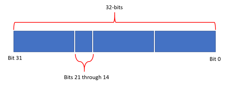 bitwise_example_1-768x288.png