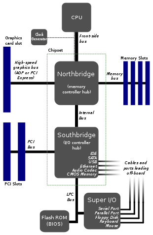 310px-Motherboard_diagram.svg.png