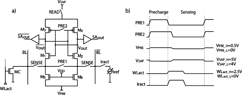 Sense-amplifier-circuitry-for-the-1T-DRAM-a-Circuit-schematic-b-Read-mode-control.png