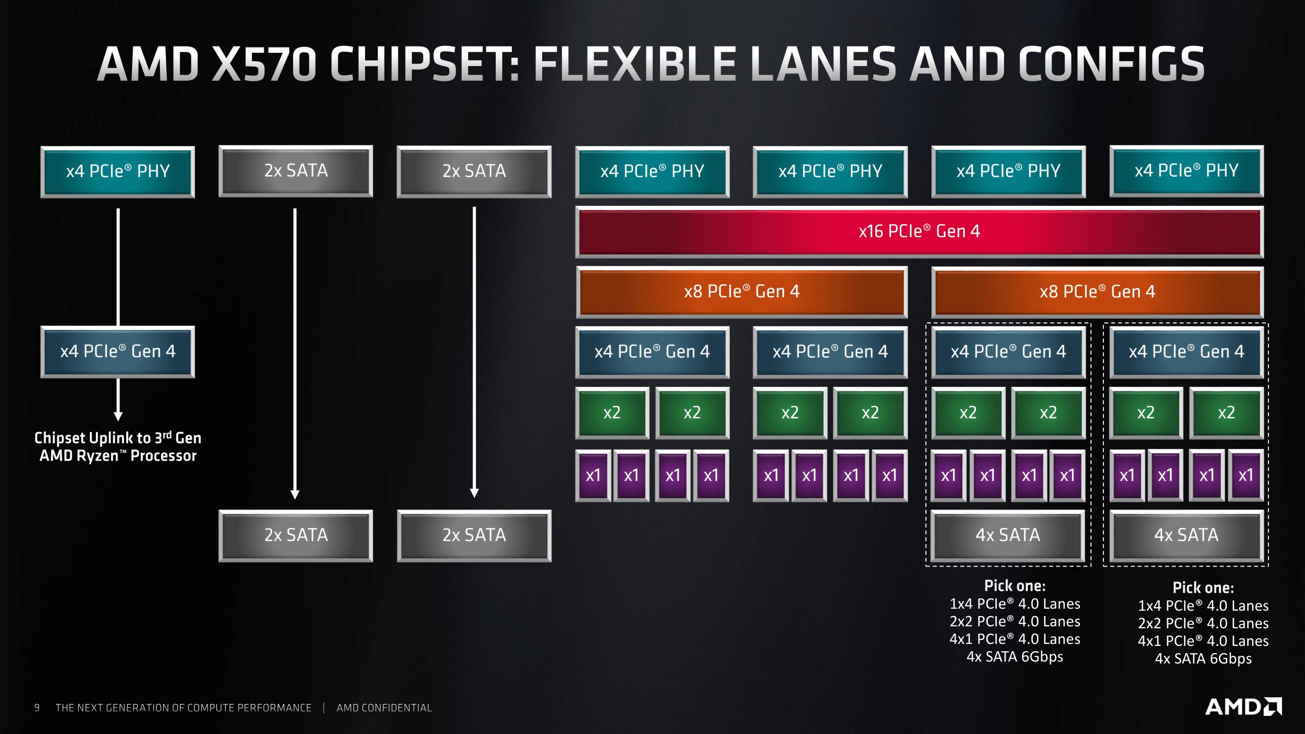 amd-x570-pcie-lanes.png