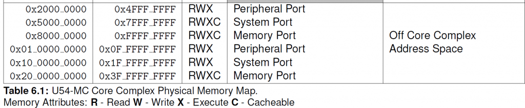 riscv_memory_map-1024x212.png