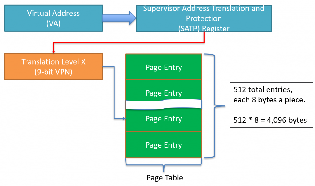 sv39_flowchart-1024x605.png