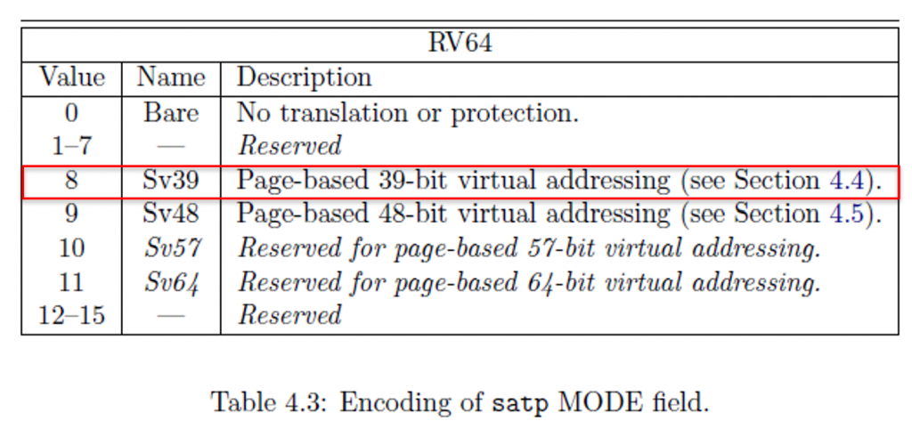 sv39_mode_field-1024x473.png