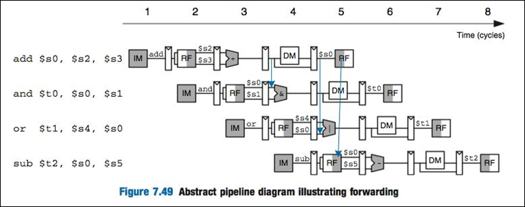 pipeline_operand_forwarding.png